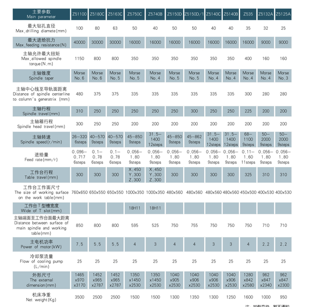 Série de máquinas de perfuração vertical 