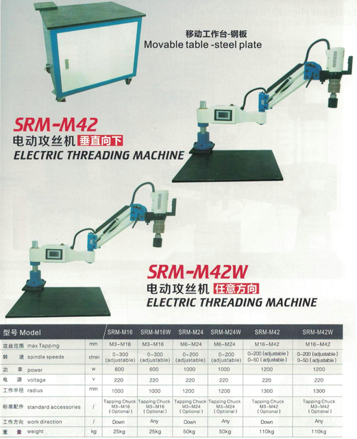 Máquina de rosqueamento elétrico Sram42 / sram42w