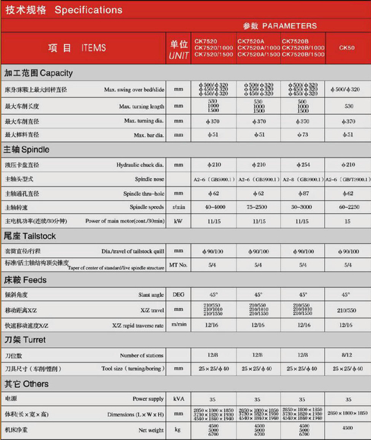 CK SLANT CACO CNC CNC CK7520-CK7520A-CK7520B-CK50