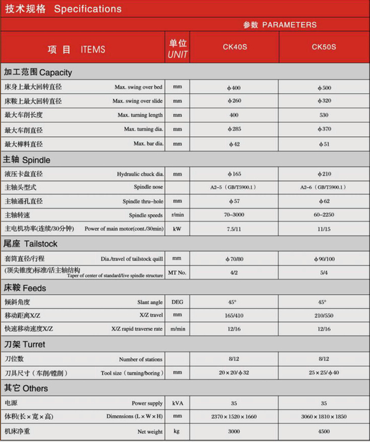 CK SLANT CACO CNC TIRO CK40S-CK50S