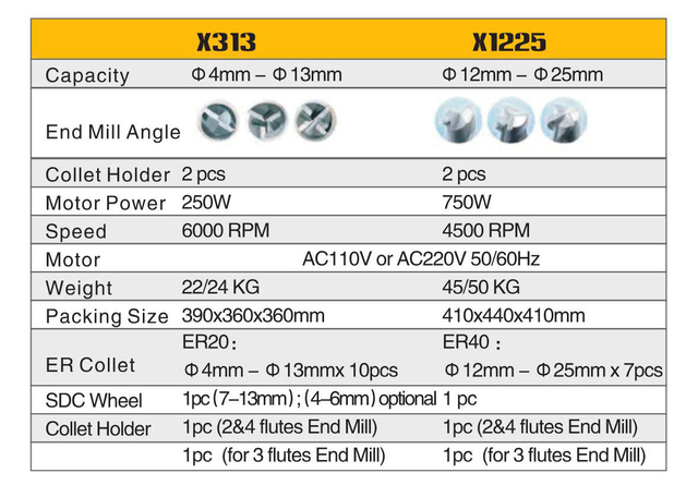End Mill Sharpner x313/x1225
