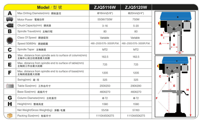 Broca de velocidade variável Pressione ZJQ5116W-ZJQ5120W