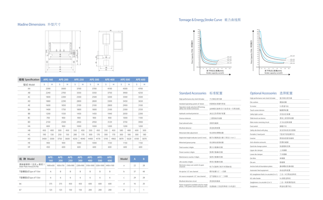  Máquina de prensa de precisão da série de macacos 160ton-600ton