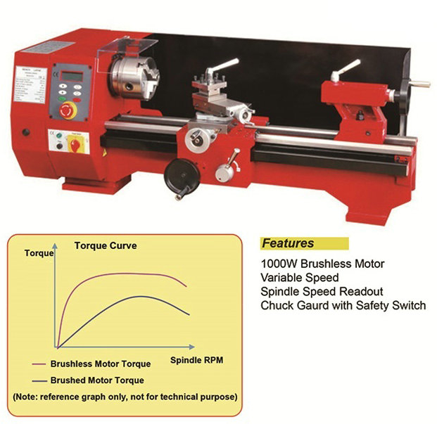 SC6 Topbench de motor sem escova 