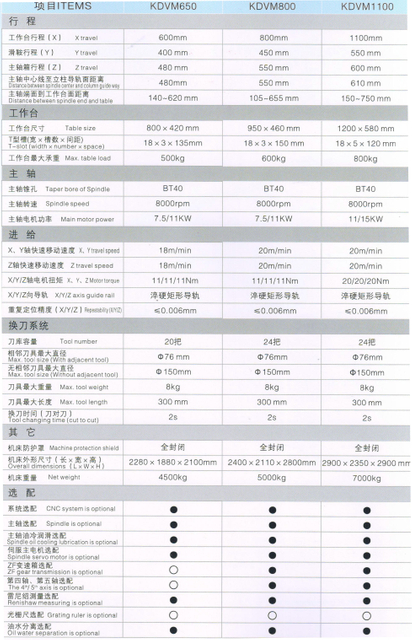 Centro de usinagem vertical
