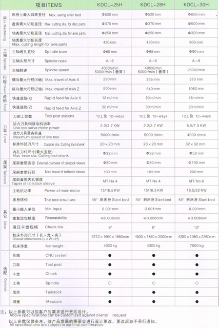 Função completa CNC torno /centro de torneamento