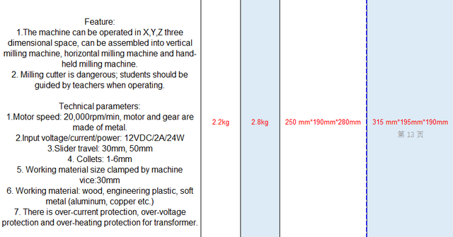 Máquina de moagem 20005