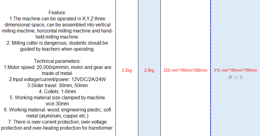 Máquina de moagem 20005