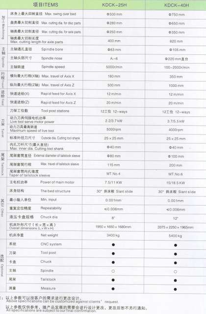 Função completa CNC torno /torno de giro 