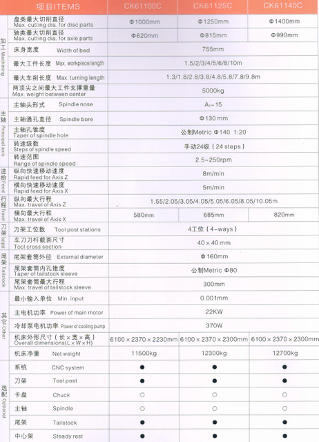 Torno econômico CNC (maneiras guia endurecidas)