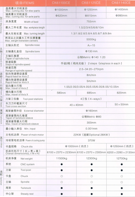 Torno econômico CNC (maneiras guia endurecidas)