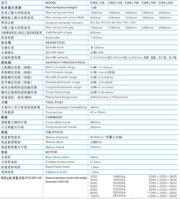 Torno de serviço pesado de 10 toneladas CW61128-CW61148-CW61168-CW61198-CW61208