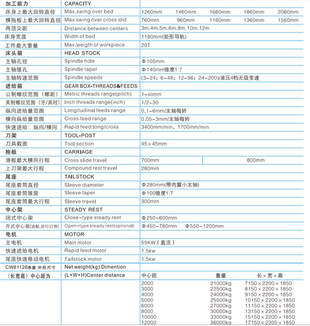 Torno de serviço pesado de 20 toneladas CW61126-CW61146-CW61166-CW61186-CW61206