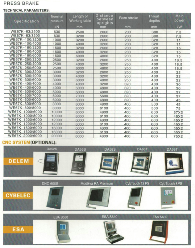 We67K Series CNC Eletro-hidráulico Brake 