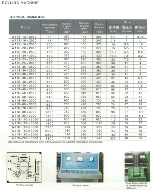 Máquina de flexão universal da série W11S Upper Roller 