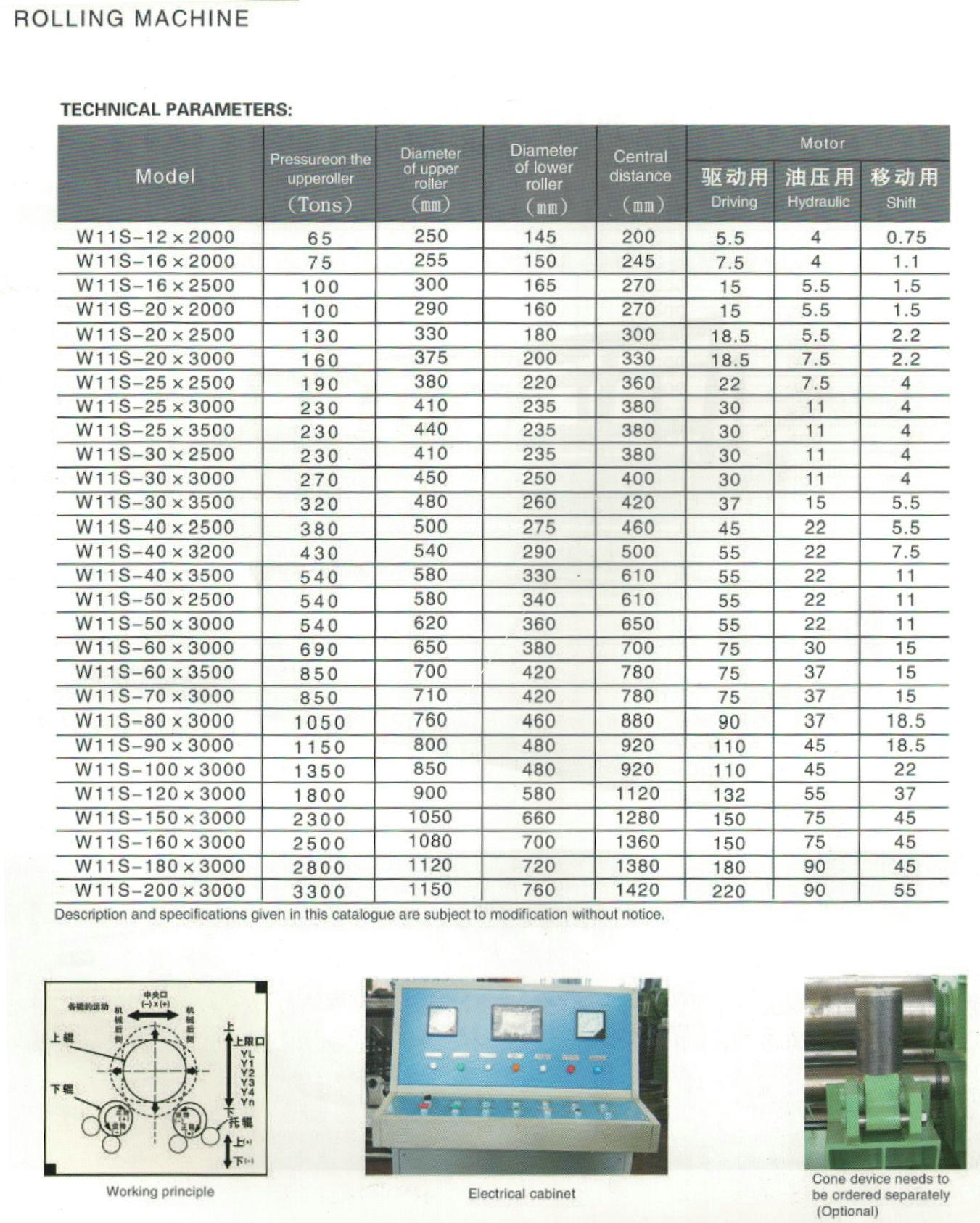 Máquina de flexão universal da série W11S Upper Roller 