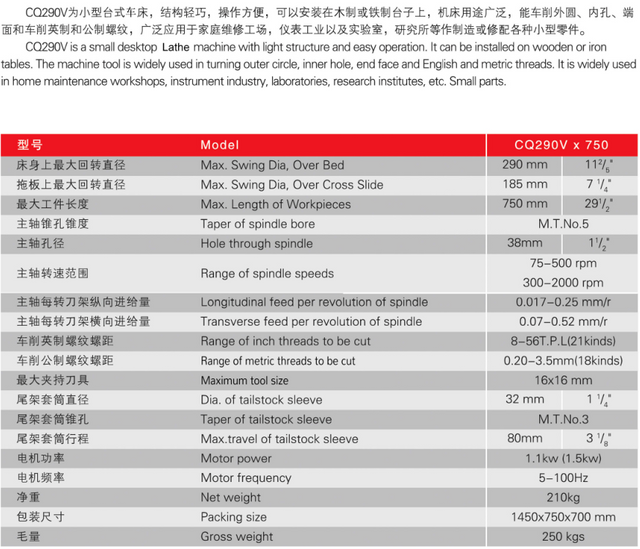 Frequency Inveter torneio CQ290V/750