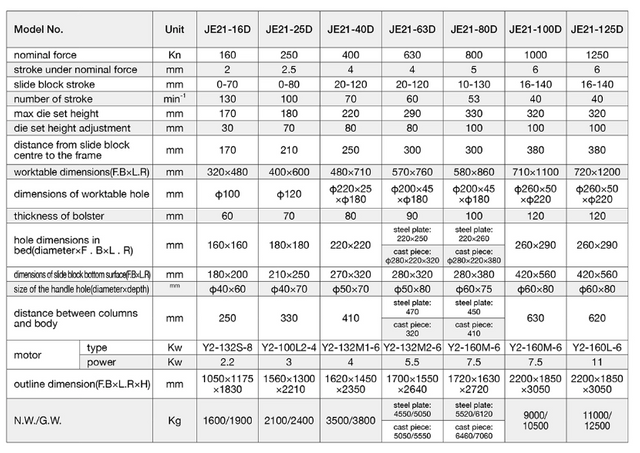 Je21 Series Press Machine 160 -1250