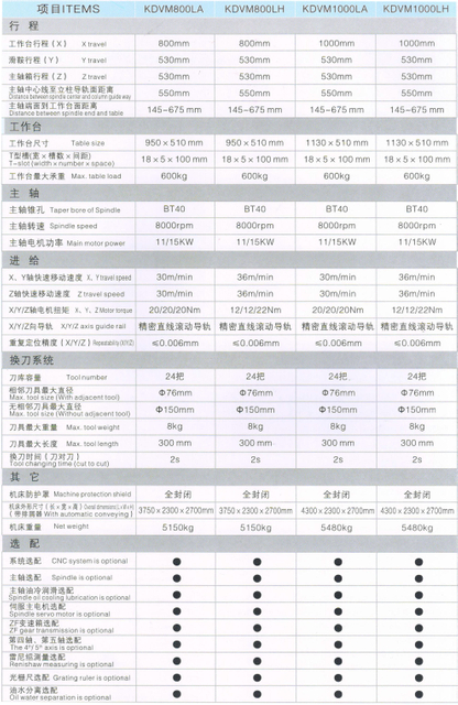 Centro de usinagem vertical