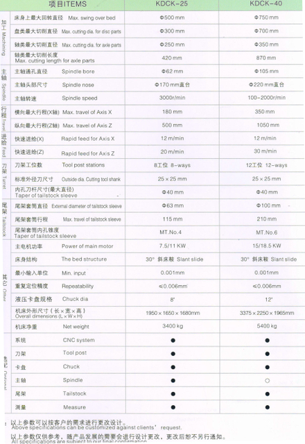 Torno CNC de função completa 