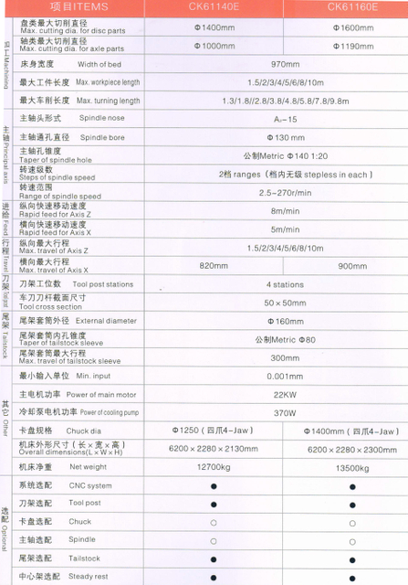 Torno econômico CNC (maneiras guia endurecidas)
