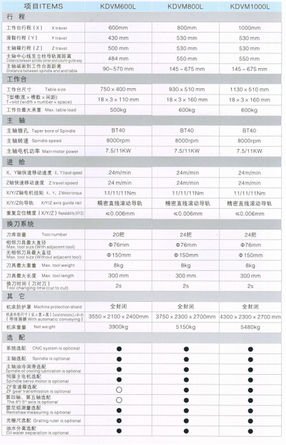 Centro de usinagem vertical