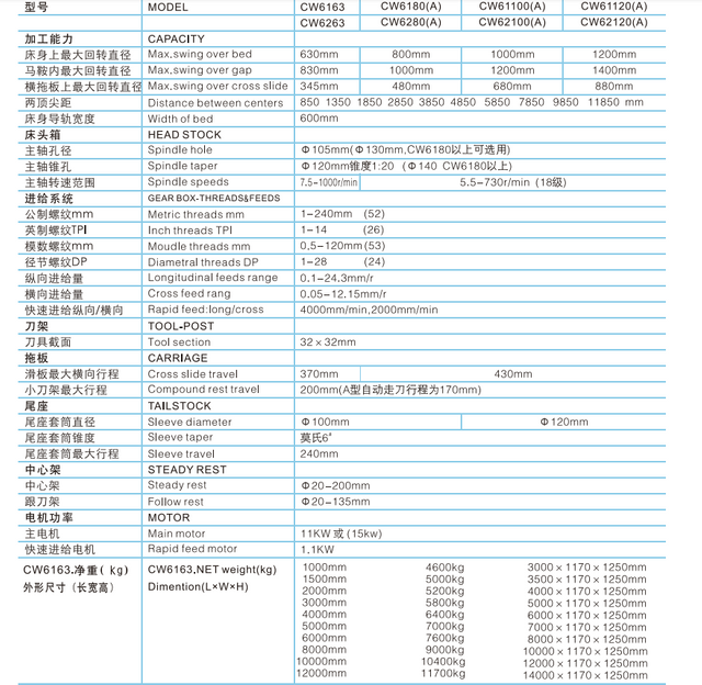  Torno de serviço pesado CW6163 -CW6180A-CW61100A-CW61120A