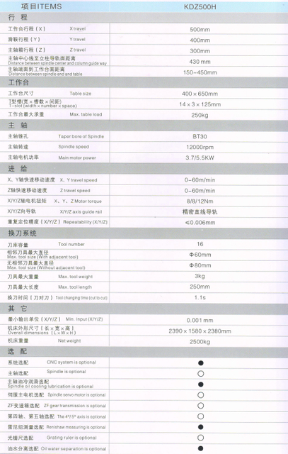 Centro de usinagem vertical