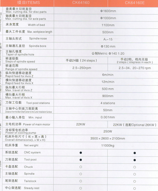 Torno econômico CNC (maneiras guia endurecidas)