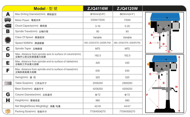 Broca de velocidade variável Pressione ZJQ4116W-ZJQ4120W
