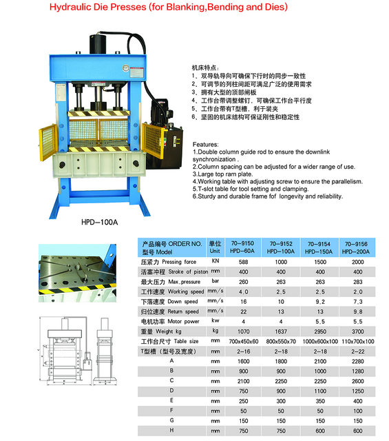 HPD 100A Pressões hidráulicas (para Blanding, Feend e matrizes)
