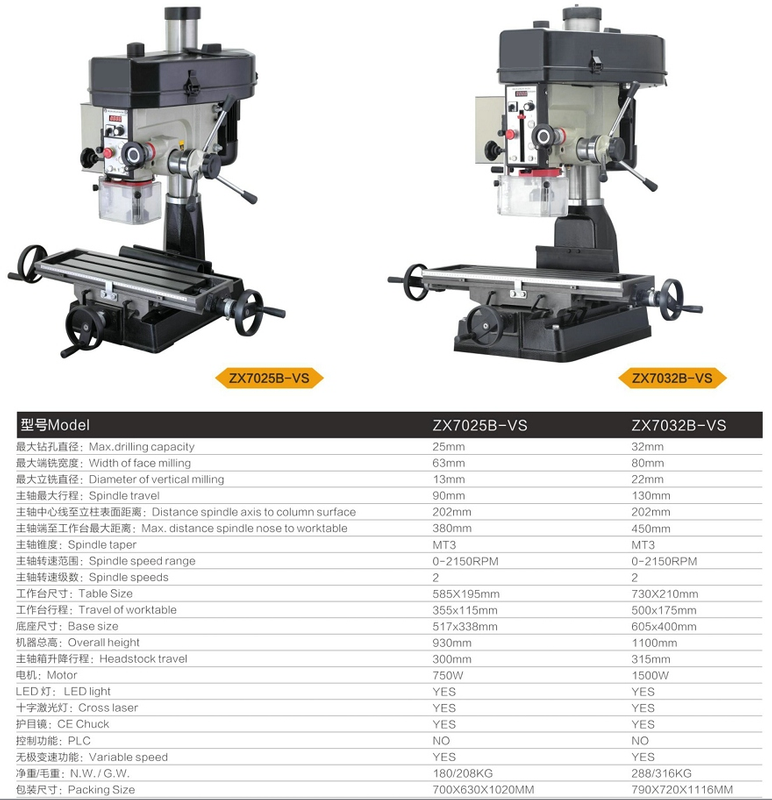 ZX7025B-VS/XZ7032B-VS Variável -Speed