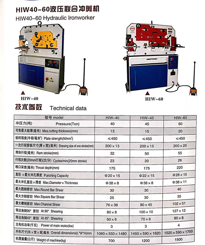 Trabalhador de ferro Hiw Seris 40ton -60ton