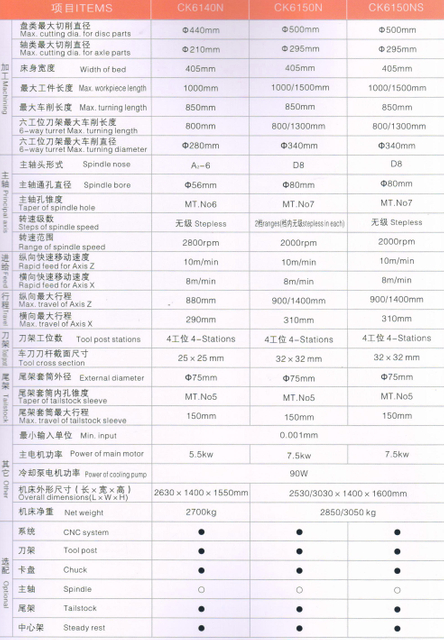Torno econômico CNC (maneiras guia endurecidas)