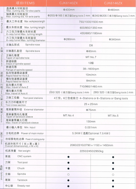 Torno econômico CNC (maneiras guia endurecidas)
