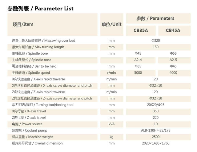 Torno da série CB CNC 