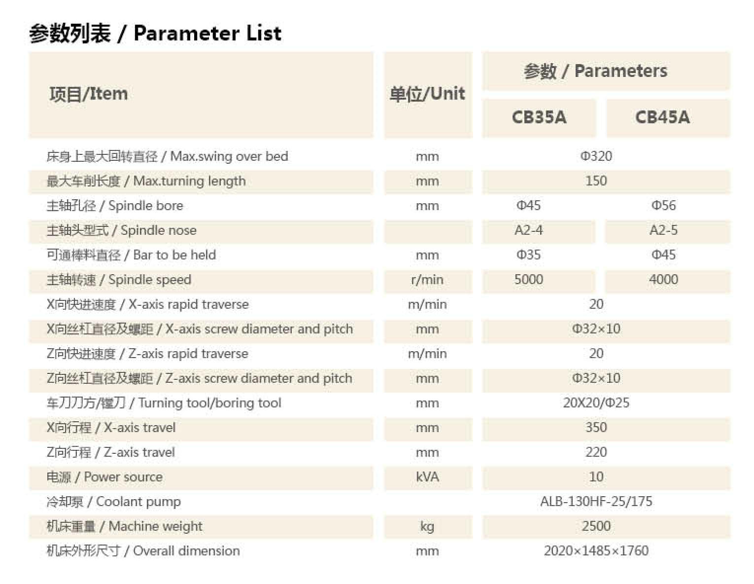 Torno da série CB CNC 