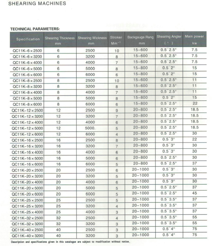 Série QC11K NC Hidráulica Guilhotina