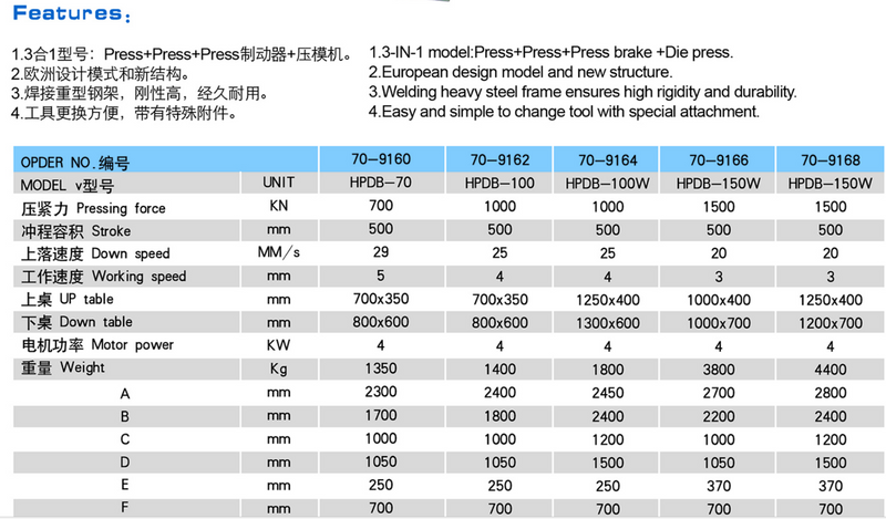  HPD-100 Hydraulic Die & Blending Presses