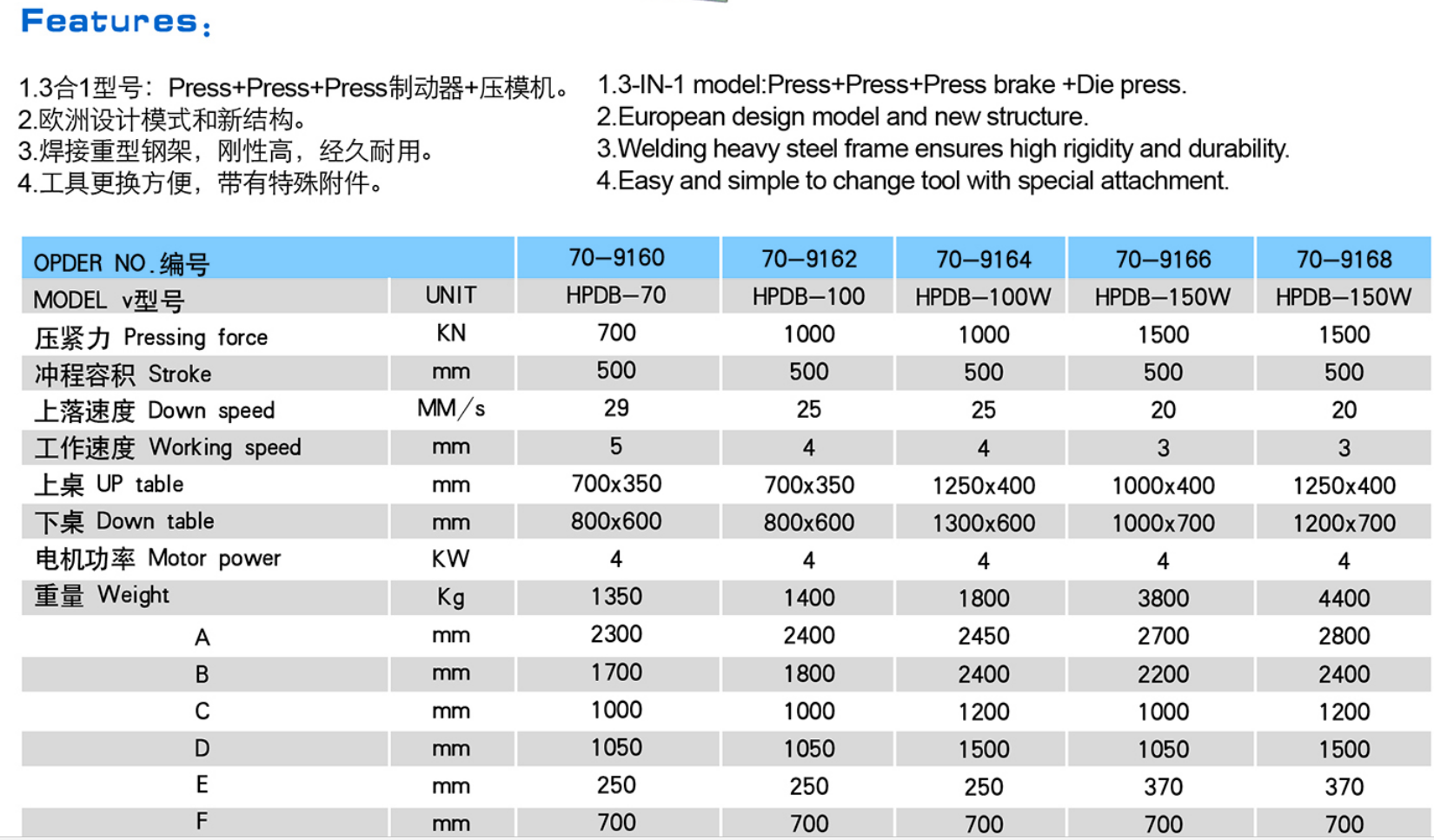  HPD-100 Hydraulic Die & Blending Presses