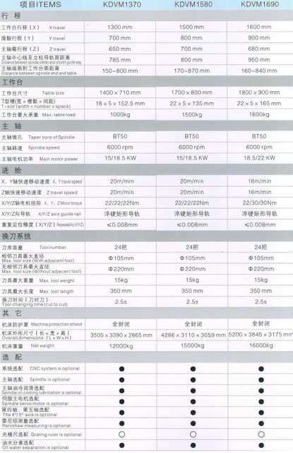 Centro de usinagem vertical