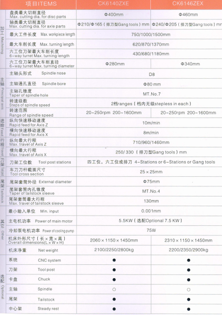 Torno econômico CNC (maneiras guia endurecidas)