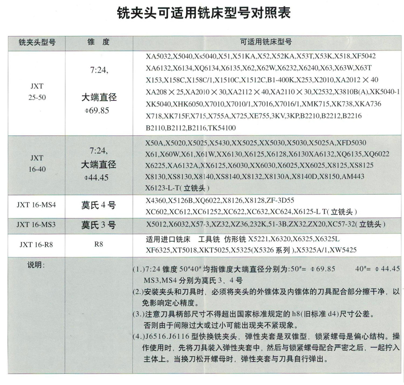 J6516 Série Milling Chuck