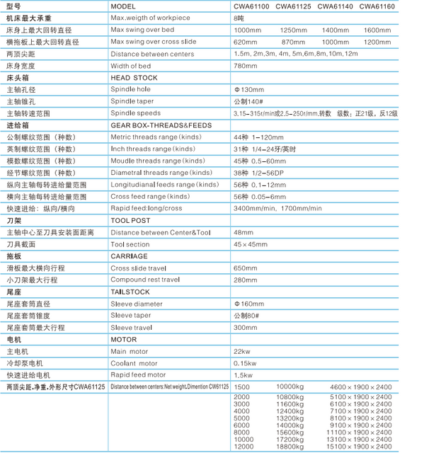  Torno pesado de 8 toneladas CWA61100-CWA61125-CWA61140-CWA61160