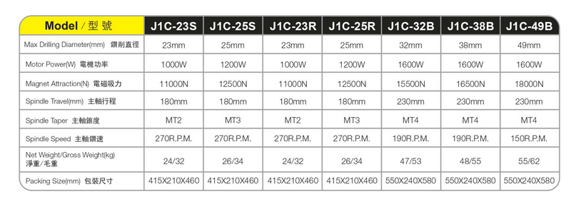 Exercícios Maganetic J1C23S Series 
