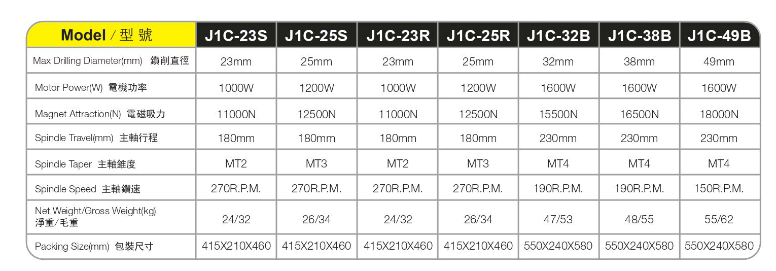 Exercícios Maganetic J1C23S Series 