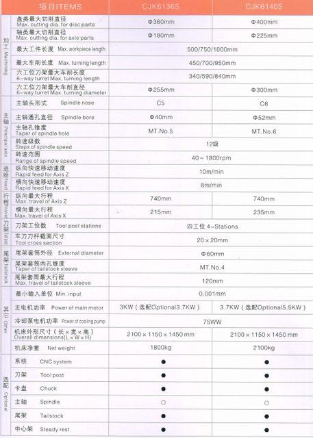 Torno econômico CNC (maneiras guia endurecidas)