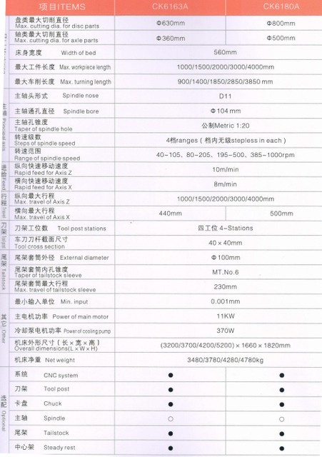 Torno econômico CNC (maneiras guia endurecidas)