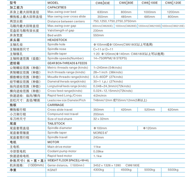 Torno de serviço pesado CW6163E-CW6180E-CW61100E-CW61120E