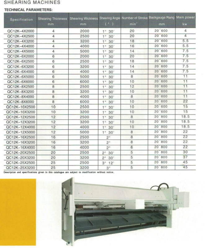 Série QC12K NC Sisão de feixe de balanço hidráulico